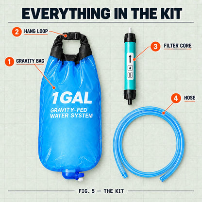 Everything in the kit: gravity bag with hang loop, filter core, hose