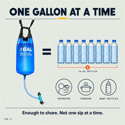 One gallon equals eight 16-oz bottles