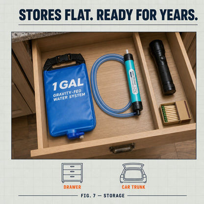 Stores flat in a drawer or a car trunk